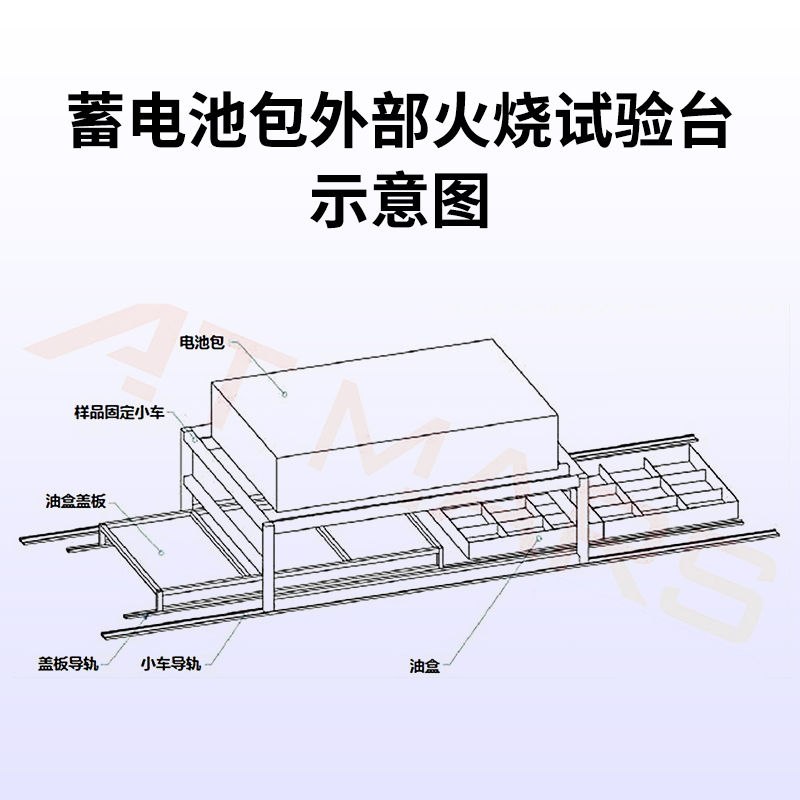 蓄電池包外部火燒試驗(yàn)機(jī)